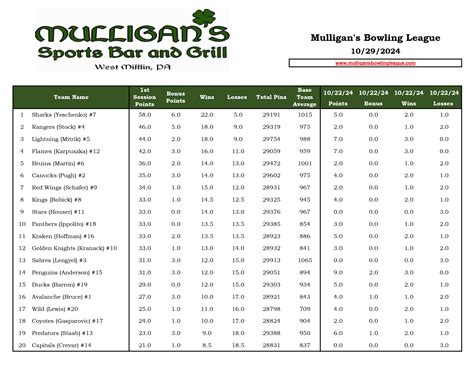 urmston bowling league standings.